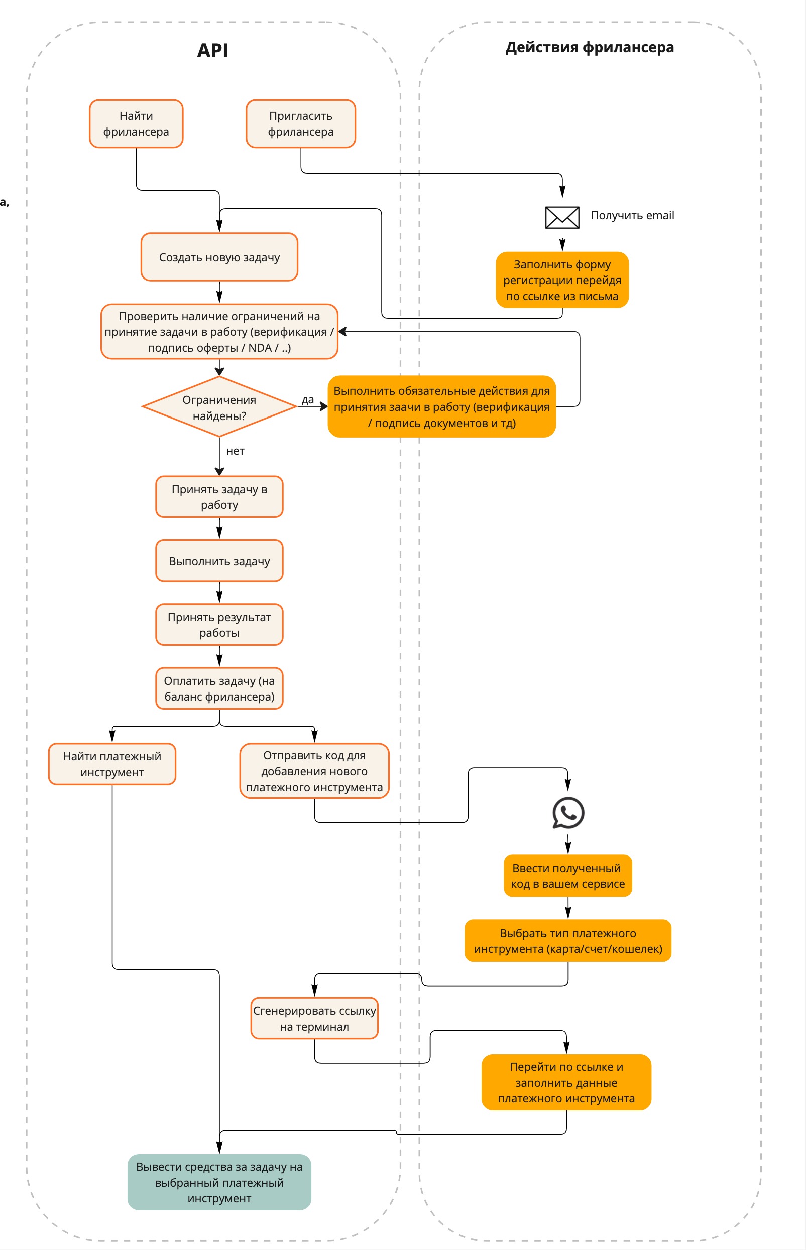 Use_case_1