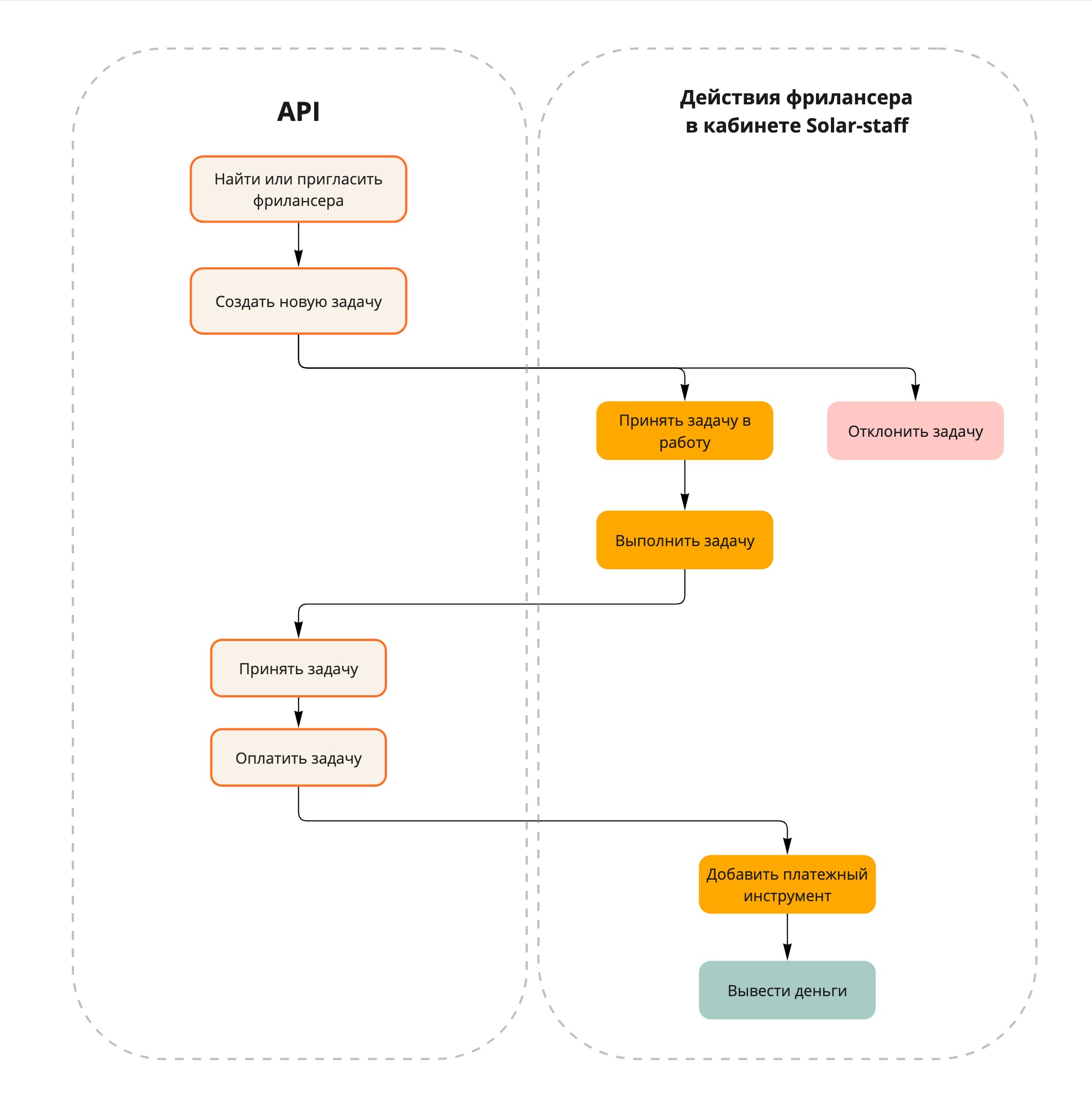 Use_case_1